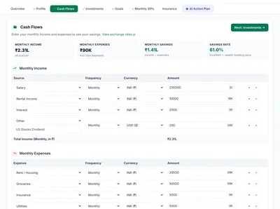 Cash Flows tab — monthly income, expenses, and EMI breakdown