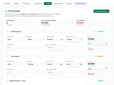 Goals tab — inflation-adjusted financial goals with investment targets and progress