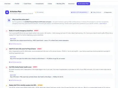 Recommendations tab — personalised action plan with goal-wise monthly investment amounts