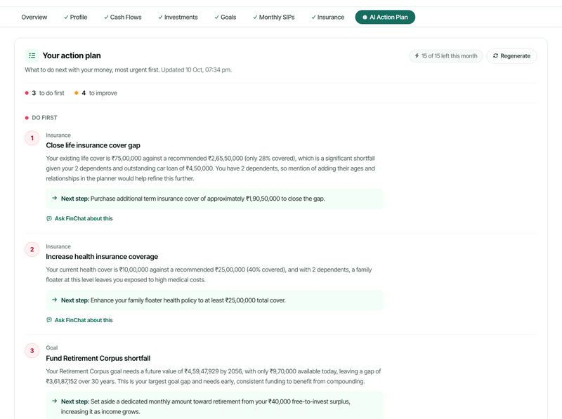 AI Action Plan tab: prioritised recommendations with urgency labels and next steps