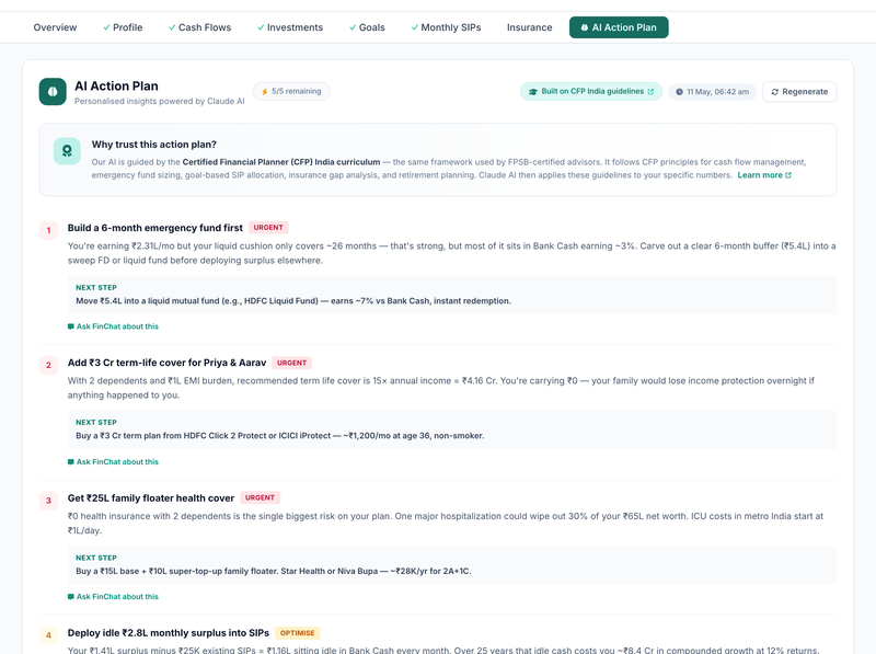 AI Action Plan tab: prioritised recommendations with urgency labels and next steps