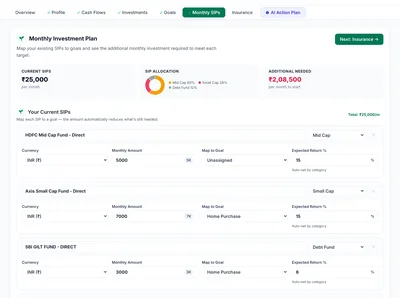 SIPs tab — monthly investments with returns, goal mapping and contribution view